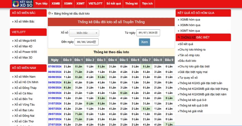 Đánh lô theo đầu câm - Bật mí kinh nghiệm đánh hiệu quả