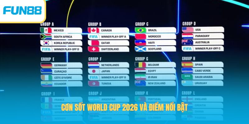 Cơn Sốt World Cup 2026 - Thông Tin Được Chờ Đón Nhất Hiện Nay