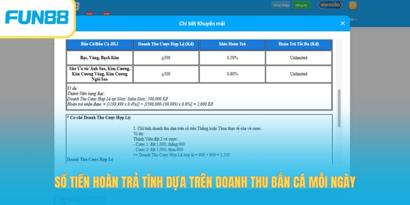 Hoàn Trả Bắn Cá Fun88 - Ưu Đãi Hấp Dẫn Mỗi Ngày Lên Đến 1%