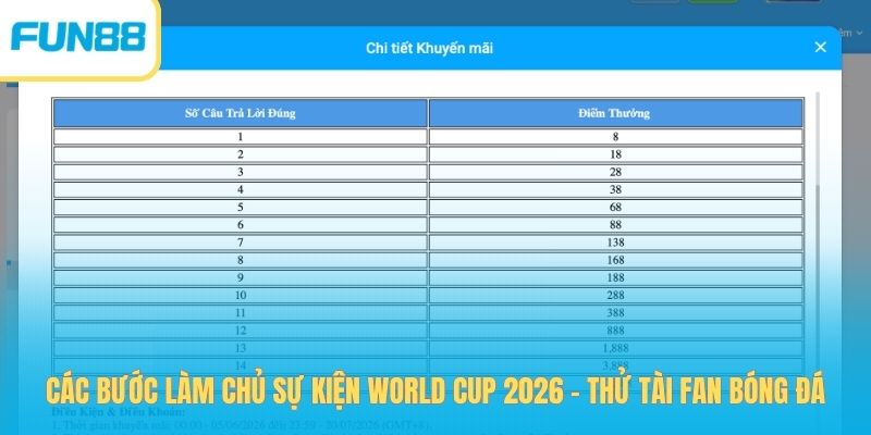 World Cup 2026 - Thử Tài Fan Bóng Đá Nhận 12888 Điểm Thưởng
