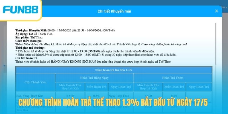 Hoàn Trả Thể Thao 1.3% - Cơ Hội Nhận Quà Khủng Trong Mùa WC