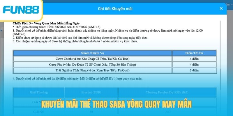 Khuyến Mãi Thể Thao SABA - Bùng Nổ Mùa World Cup 2026
