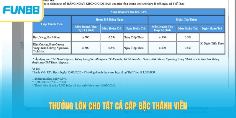 Hoàn Trả Thể Thao 1.3% - Cơ Hội Nhận Quà Khủng Trong Mùa WC